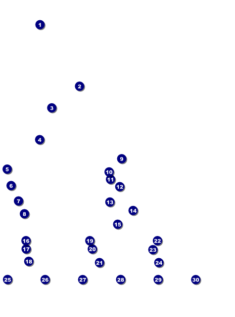 Astrology Flyer Front Field Markers