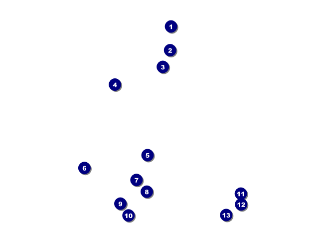 Aussie Rules Football Postcard Front Field Markers