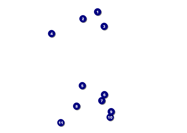Auckland Postcard Front Field Markers