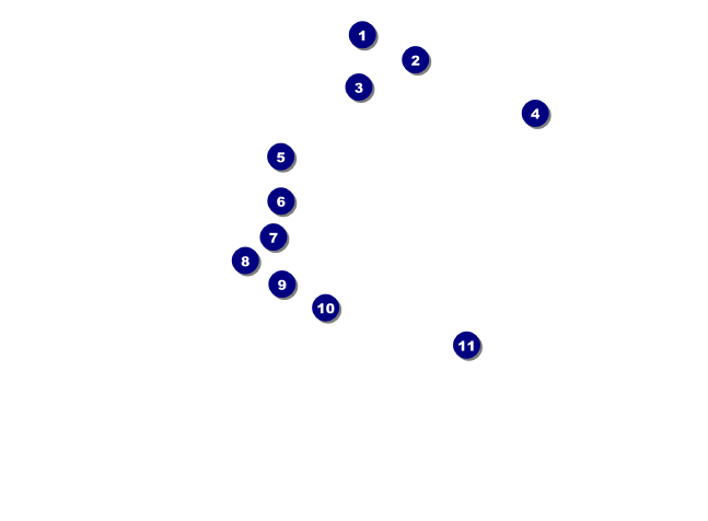Canberra Invitation Front Field Markers