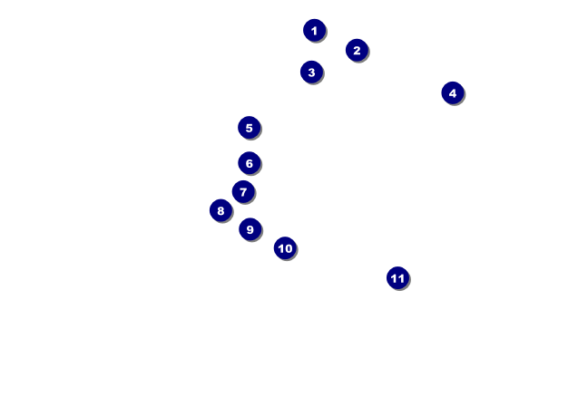 Canberra Postcard Front Field Markers